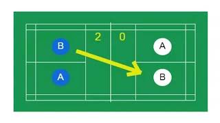 Badminton Doubles  how to score and rotate [upl. by Annaej]