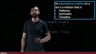 Equivalence Relations  Reflexive Symmetric and Transitive [upl. by Anelrahs]