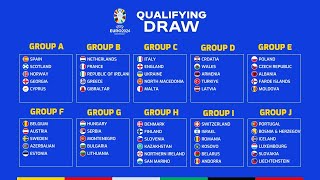 Group Draw Results UEFA Euro 2024 Qualifying [upl. by Adnirb]