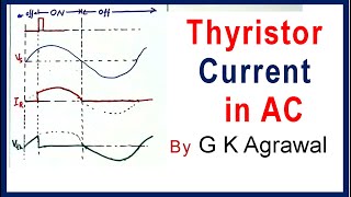 Thyristor working amp current waveform in AC inductive Circuit [upl. by Animaj]