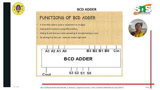 BCD ADDER [upl. by Eednahs]