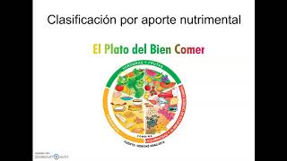 1 Clasificación y composición química de los alimentos parte 1 [upl. by Aneloaup864]