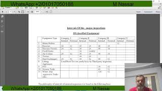 Inspection Plan خطه التفتيش الهندسي في البترول و البتروكيماويات و الغاز [upl. by Emoreg]