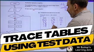 Trace Tables using Test Data with Flowchart Algorithms  StepbyStep Lesson from the Classroom [upl. by Rosenzweig]