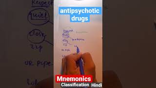 antipsychotic drugspharmacologyMnemonicsHINIDIMEDICINAL CHEMISTRYCLASSIFICATION [upl. by Asor]