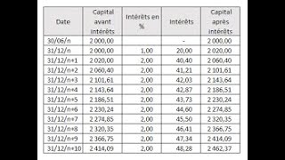 Apprendre à calculer intérêt dégréssif et intérêt linéaire fixe  Émission éducation financière 5 [upl. by Chamkis270]