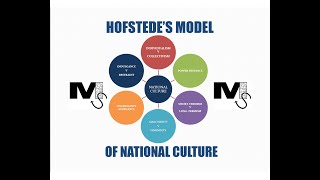 Hofstedes 6D Model of National Culture  Simplest Explanation Ever [upl. by Fowle266]