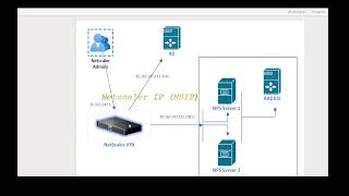 Citrix Netscaler  ADC Multifactor authentication MFA to Citrix Netscaler Admin Consoles [upl. by Ydaf]