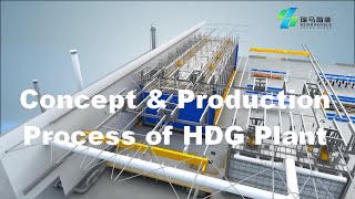 Hotdip Galvanizing Plant Concept amp Production Process of RITMAN [upl. by Messere]