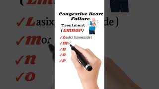 Treatment of Congestive Heart Failure [upl. by Allevon]