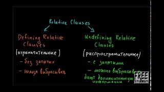 Употребление Defining и NonDefining Relative Clauses 1 [upl. by Medarda]