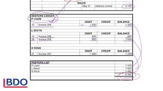 GRADE 10 11 AND 12 ACCOUNTING  Reconciliation between debtors control account and debtors list [upl. by Weismann]