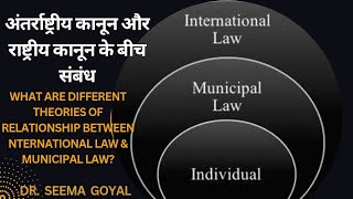 THE THEORIES OF RELATIONSHIP BETWEEN INTERNATIONAL LAW AND MUNICIPAL LAW IN DETAILS WITH ALL FACTS [upl. by Enelyahs560]