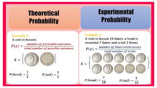 Illustrating Experimental Probability and Theoretical Probability [upl. by Ennyroc564]