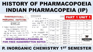 Pharmacopoeia  History of Pharmacopoeia  IP  P 1 U 1  pharmaceutical inorganic chemistry 1 Sem [upl. by Idnek]