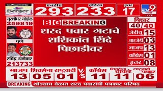 Lok sabha Election Result 2024  शरद पवार गटाचे Shashikant Shinde पिछाडीवर [upl. by Kcirded934]