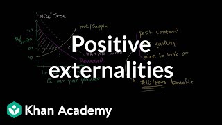 Positive externalities  Consumer and producer surplus  Microeconomics  Khan Academy [upl. by Kinzer]