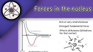 Introduction to Particle Physics at A Level [upl. by Farrow170]