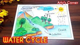 How to Draw Water Cycle Step by Step  Easy Water Cycle Drawing for School Project by Artys Corner [upl. by Arehsat]