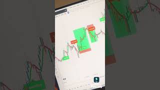 red green indicator  fibonacci indicator  short position   long position   auto buy sell [upl. by Llevert309]