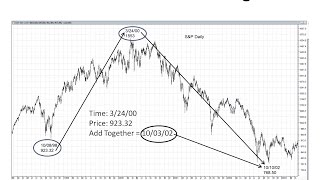 Michael S Jenkins The Science of Numbers Forecasting the Stock Market [upl. by Erised]