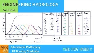 SCurve amp Method of Superposition  Engineering Hydrology [upl. by Liv]