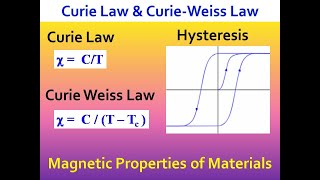 Curie Law  Curie Weiss Law  Hysteresis Curve  Hysteresis Loop [upl. by Elstan]