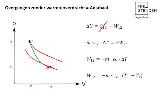 Thermodynamica  Adiabatische Toestandsverandering [upl. by Melania]