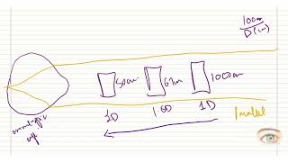 Why do we get neutralization during retinoscopy if the myopia is equal to the working distance [upl. by Kerrill]