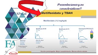 METILFENIDATO Diferentes presentaciones  Diferentes usos 💊 ATENCION FARMACEUTICA en el TDAH [upl. by Carla]