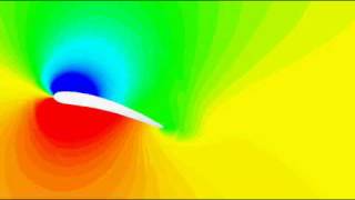 Aerodynamic Stall  Wing Profile Fluid Mechanics Visualized With Autodesk Simulation CFD [upl. by Irovi]