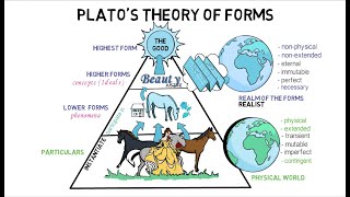 3 Platos Theory of Forms [upl. by Engis760]