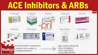 Pharmacology CVS 4 Hypertension Treatment  2 ACE inhibitors amp Angiotensin Receptor Blockers [upl. by Anilad538]