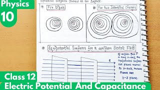 10 Equipotential Surfaces Electrostatic potential and Capacitance Class12 Chapter2 Physics [upl. by Delos]