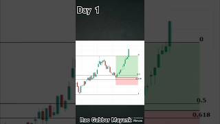 Day 1 of learning technical analysis 📈 trader trending trendingshorts share trader stockmarket [upl. by Lee]