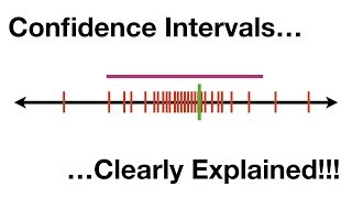 Confidence Intervals Clearly Explained [upl. by Aneeh260]