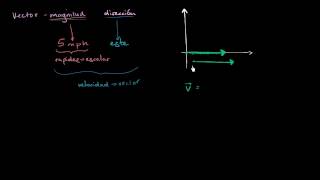 Introducción a vectores en álgebra lineal [upl. by Finkelstein]