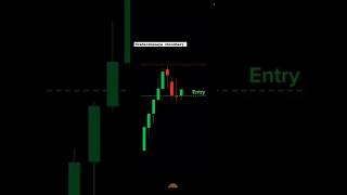 Bearish Moment Trading Strategy For Beginners  viralahorts chartpattern stockmarket trading [upl. by Sheley]