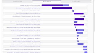 Planejamento e Gerenciamento de Obra  SIGO ERP [upl. by Sillsby]