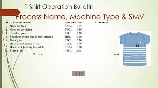 Tshirt operation bulletin [upl. by Ranzini]