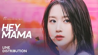 NMIXX — Hey Mama Cover  Line Distribution [upl. by Coleen]