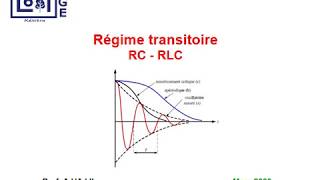 Régime Transitoire  Circuits RC et RLC [upl. by Bodi]