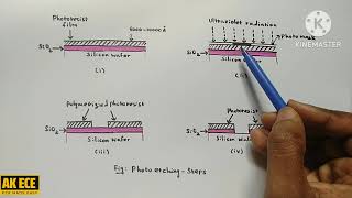 Photolithography [upl. by Dolores]