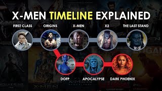 How to watch all of the XMen films in chronological order [upl. by Orianna]