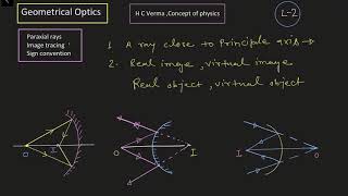 Paraxial rays image tracing sign conventions in geometrical Optics L2 [upl. by Sterrett888]