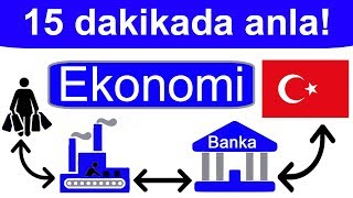 Ekonomi hakkında bilmeniz gerekenler Türkiye ekonomisi Enflasyon ekonomik kriz [upl. by Nilhtac]