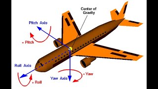 Aircraft Stability part 1 [upl. by Sigler369]