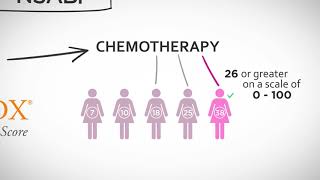 Oncotype DX for Earlystage Breast Cancer [upl. by Ahseneuq]