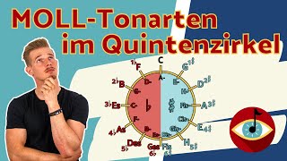 Die MOLLTonarten im QUINTENZIRKEL  einfach erklärt [upl. by Donn578]