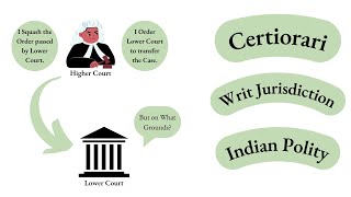 Certiorari I Writ of Certiorari I indianpolity constitutionofindia [upl. by Jermayne178]